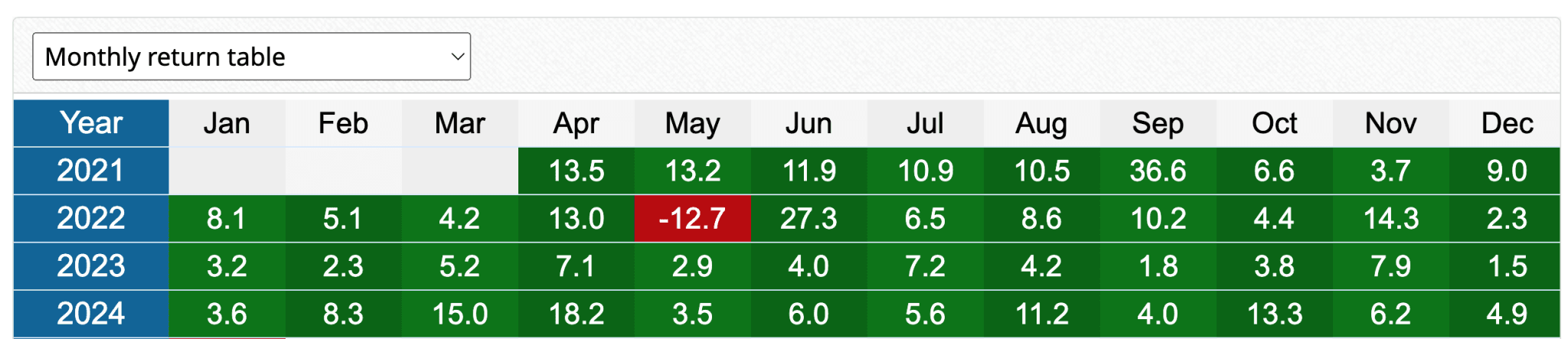 FN Capital - Like a Cash Account, But Smarter